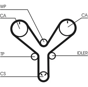 ozubený řemen CONTINENTAL CTAM CT1147