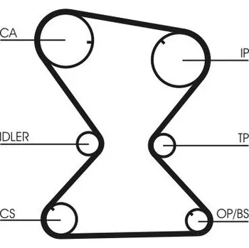 ozubený řemen CONTINENTAL CTAM CT842
