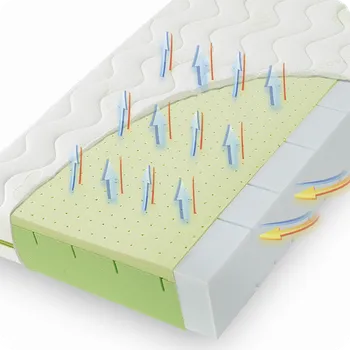 Matrace Latexová pěnová matrace Fiki Miki Sensitive 120x60 cm