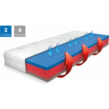 Matrace Blue Medic Visco matrace 120 x 200 cm, PROACTIVE, 22 cm + Akce