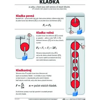 Plakát - Kladka
