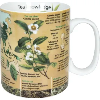 Tea - vědecký hrnek čaj