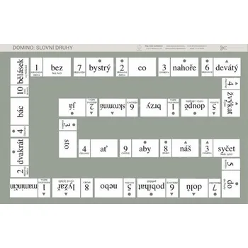 Matematika Domino - slovní druhy Škola hrou