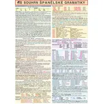 Souhrn španělské gramatiky - Radek…