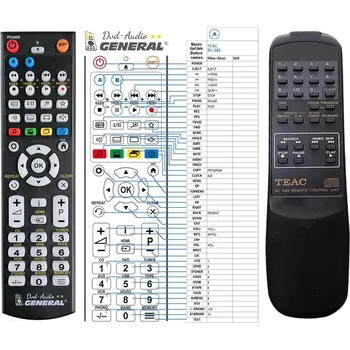Dálkový ovladač General TEAC RC-682 - náhradní dálkový ovladač
