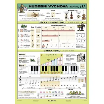 výuková tabulka Hudební výchova 1 - Stiefel Eurocart (2007, A4 lamino)