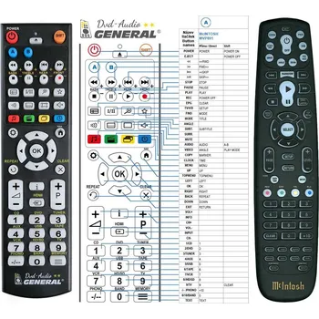 General MCINTOSH MVP891, MVP842 - náhradní dálkový ovladač
