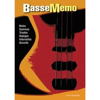 Basse Memo 1431079