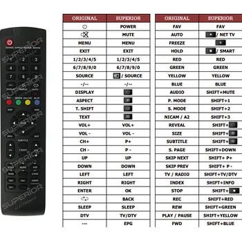 Dálkový ovladač Manta LED-5003, LED5003 náhradní dálkový ovladač jiného vzhledu