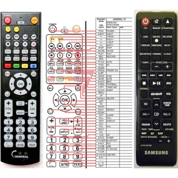 Dálkový ovladač General SAMSUNG AH59-02694B - náhradní dálkový ovladač