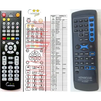 Dálkový ovladač General KENWOOD RC-D0307 - náhradní dálkový ovladač