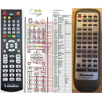Dálkový ovladač General PANASONIC EUR647201 - náhradní dálkový ovladač