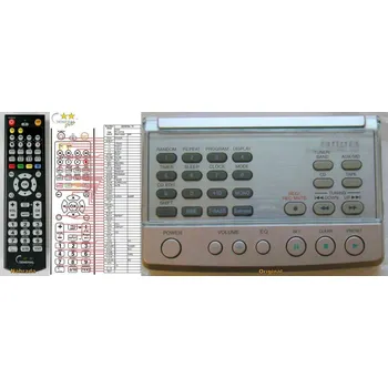 Dálkový ovladač General AIWA RC-AAT22 - náhradní dálkový ovladač