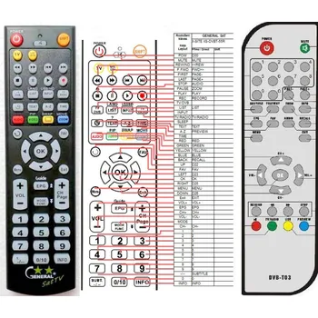 Dálkový ovladač General X-SITE XS-DVBT-55R - náhradní dálkový ovladač