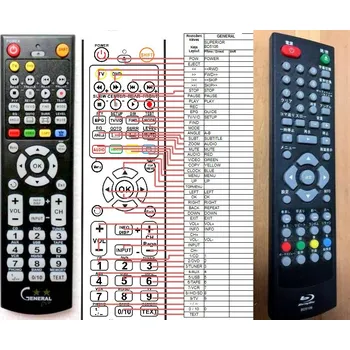 Dálkový ovladač General SUPERIOR BD-5106 - náhradní dálkový ovladač