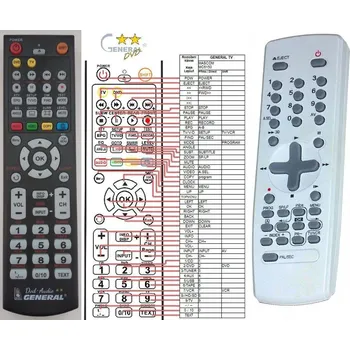 Dálkový ovladač General SENCOR SVR627, SVR630 - náhradní dálkový ovladač