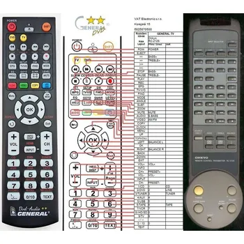 Dálkový ovladač General ONKYO RC-212S - náhradní dálkový ovladač