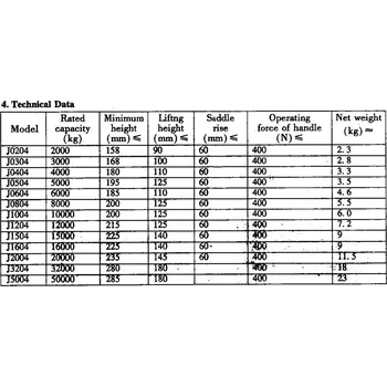 Hever Zvedák hydraulický 5T 195mm MTX AO0102004