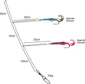 Rybářský prut SPRO NORWAY OCT-GRUB RIG2