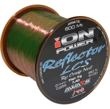 Awa-S ION Power Reflector Ø 0,309 mm