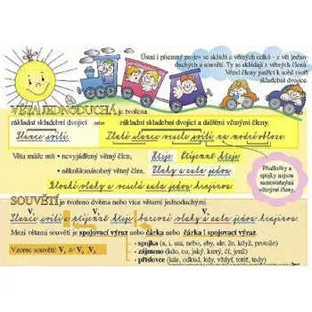 Český jazyk Tabulka Vyjmenovaná slova - Skladba vět A4
