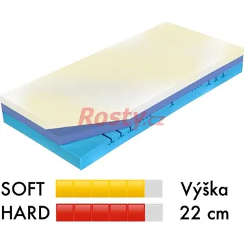 Matrace Curem LUXUSNÍ MATRACE CUREM C3000 HY 90x200x22cm (1+1) - 2 matrace