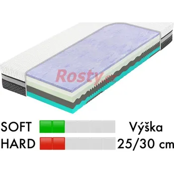 Matrace Tropico LUXUSNÍ MATRACE SPIRIT SUPERIOR CLOUD 180x200x25cm (ATYP) - 1 matrace