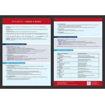 Český jazyk Přehledová tabulka učiva – stylistika, nauka o slohu - Veronika Štroblová