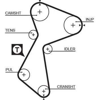 Autodíl ozubený řemen GATES 5485XS
