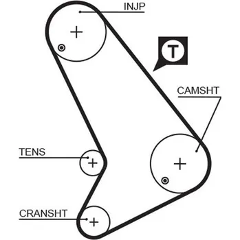 ozubený řemen GATES 5572XS