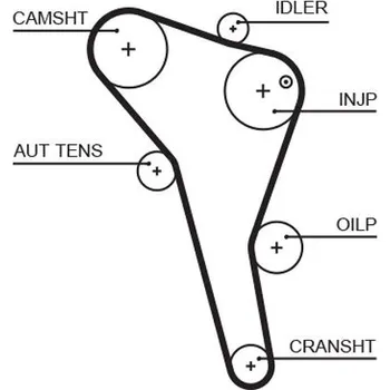 ozubený řemen GATES 5622XS