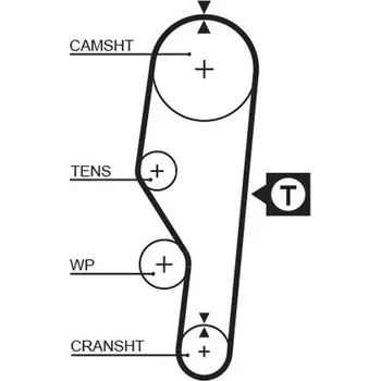 ozubený řemen GATES 5063