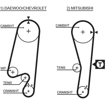 Autodíl ozubený řemen GATES 5434XS