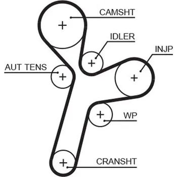 ozubený řemen GATES 5634XS