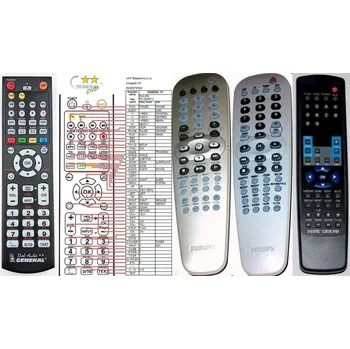 Dálkový ovladač PHILIPS HOME THEATRE - dálkový ovladač náhrada