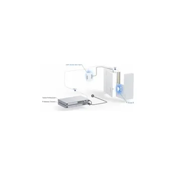 UBNT UA-G2-SK - UniFi Access G2 Starter kit