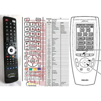 Dálkový ovladač PHILIPS LC-1345, PX-G30 - kompatibilní značkový dálkový ovladač General