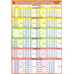 TABULKY ČASOVÁNÍ ANGLICKÝCH SLOVES