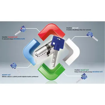 Příplatek za Flex Control vložky pro MUL-T-LOCK (MTL400 / MTL600)