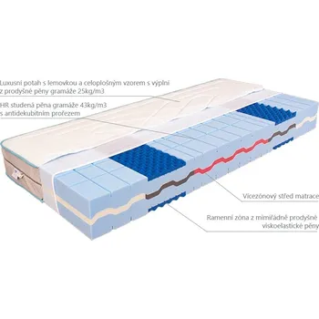 Matrace MABO Matrace LILA med silver 90 x 200 x 23