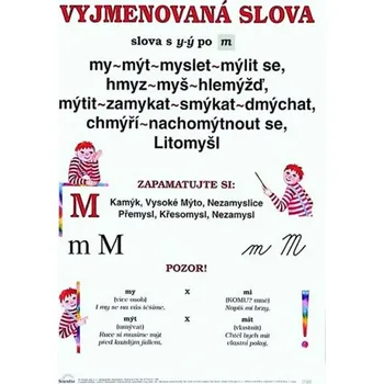 Český jazyk Plakát - Vyjmenovaná slova po M