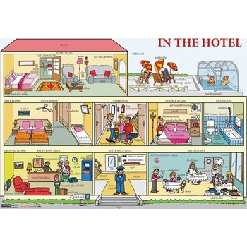 Anglický jazyk In the Hotel / V hotelu - Naučná karta
