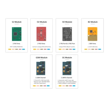 Sada domovního alarmu Yeastar GSM Modul (GSM Module)