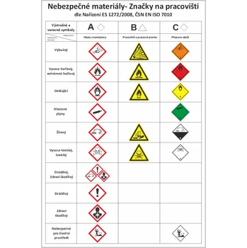 Nebezpečné materiály- Značky na pracovišti UV tisk plast 3mm 600 x 400 mm