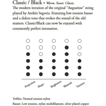 Struna pro kytaru a smyčcový nástroj Augustine Struny pro Klasickou kytaru Classic LabelG3 .040”/1,01mm 127130