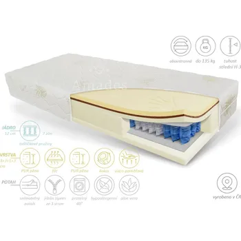 Matrace Amades Matrace ANCOVER Rozměr: 120 x 200, Jádro: taštičky 9 zón