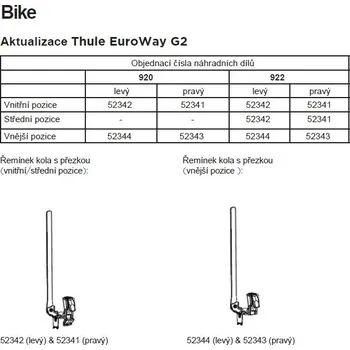 Pásek a skřipec Thule 52343 pravý (+51mm) k 920/922