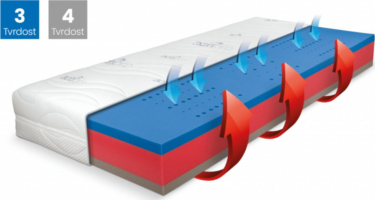 Blue Medic Visco matrace 85 x 185 cm, PROACTIVE, 22 cm + Akce