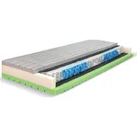 Řešeto Kaliope 90x195cm Atlantis