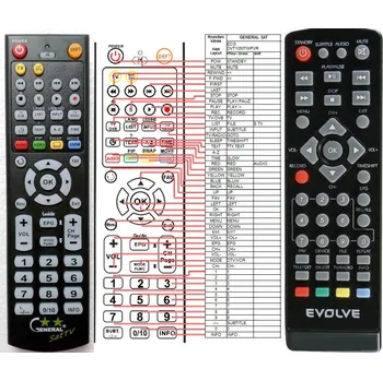 General ECG DVT1050TW PVR - náhradní dálkový ovladač